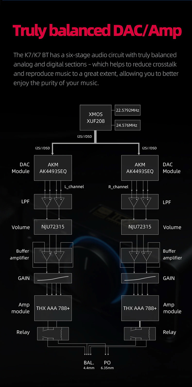 FiiO K7 BT True balanced Bluetooth DAC/Amp ตั้งโต๊ะ กำลังขับสูง ประกันศูนย์ไทย