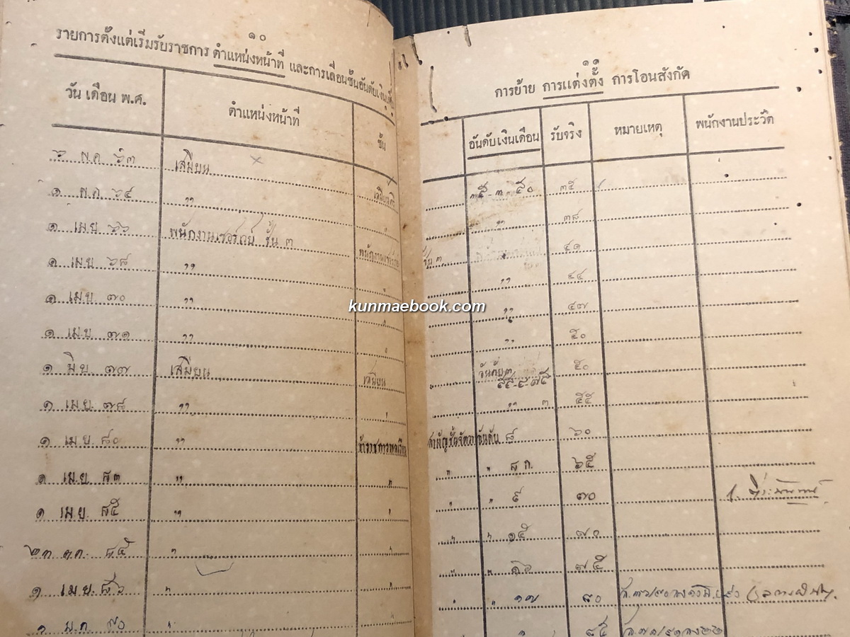 สมุดประวัติ ประจำตัวราชการ ของ นายผัน พุ่มวิเชียร พ.ศ.2485