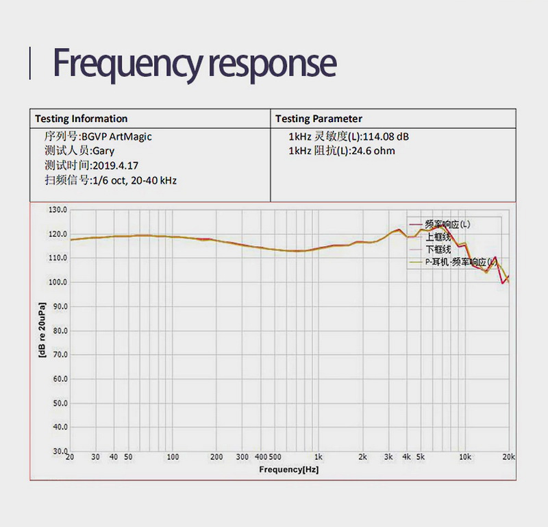 ขาย หูฟัง CIEM BGVP V12 หูฟังหล่อหู 12 ไดรเวอร์ Knowles+Sonion ประกันศูนย์ไทย
