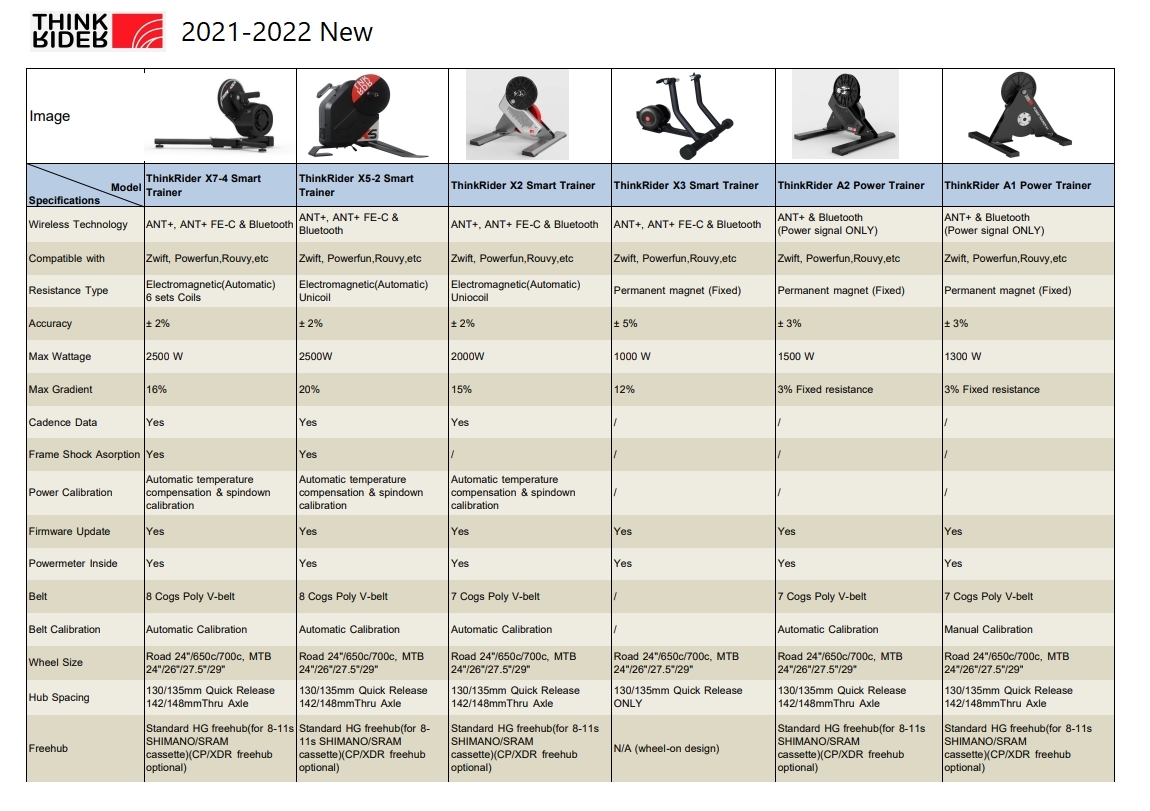 ThinkRider X7 Pro Smart Trainer สมาร์ทเทรนเนอร์ระบบ Summulate 2023(Gen 4)