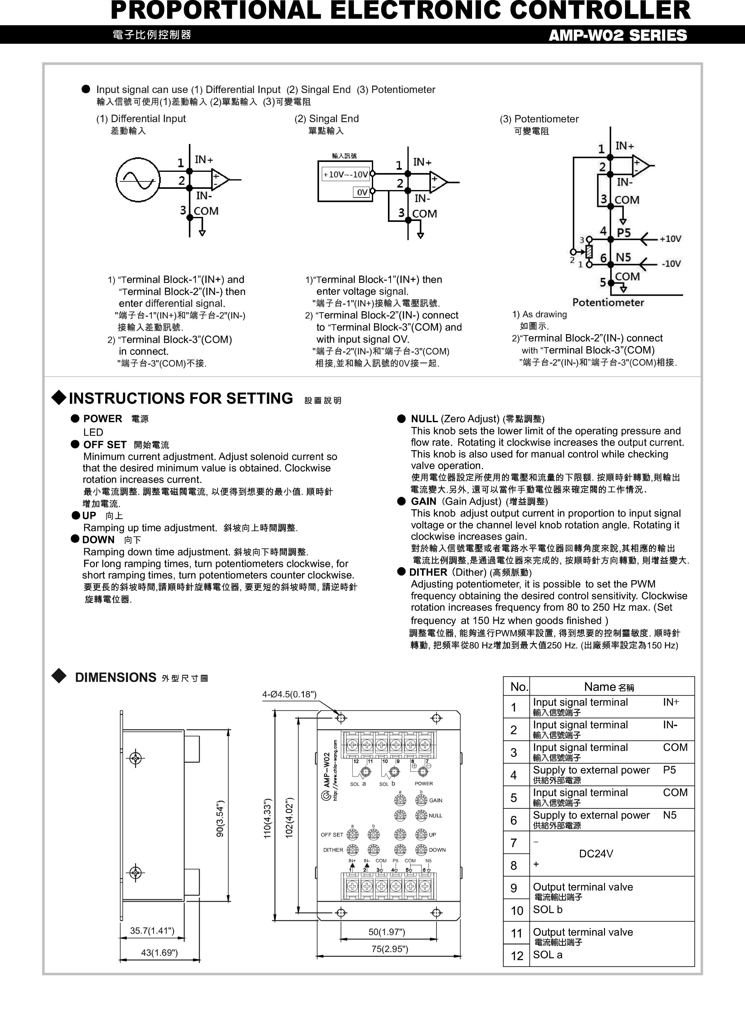 Proportional Electronic Controller # AMP-W02 แผงควบคุมอิเล็กทรอนิกส์ สำหรับใช้คอนโทรลวาล์วควบคุมการไหลและทิศทางตามสัดส่วนไฟฟ้าไฮดรอลิค สำหรับนำไปใช้ Proportional Electronic จะเป็นวาล์วปรับอัตราการไหลของน้ำมันไฮดดรอลิค หรือจะใช้โซลินอยล์วาล์ว 4/3,4/2 ก็ดี