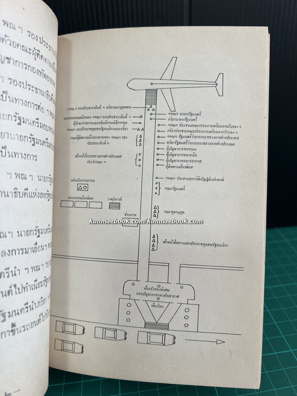 กำหนดการรับรอง ฯพณฯ นายวอลเตอร์ เอฟ. มอนเดล รองประธานาธิบดีแห่งสหรัฐอเมริกา และภริยา