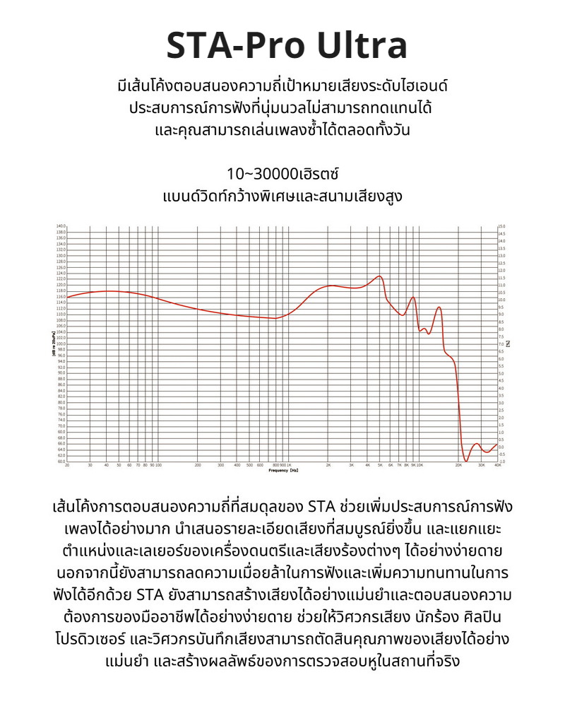 Ear Acoustic Audio STA-Pro Ultra หูฟัง IEMs 2 ไดรเวอร์ Dynamic ให้เสียงที่น่าทึ่ง ประกันศูนย์ไทย