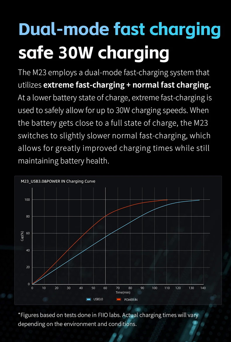 FiiO M23 DAP พกพา Lossless รองรับ MQA, LDAC, Desktop Mode, Roon Ready, Dual Hi-Res ประกันศูนย์ไทย