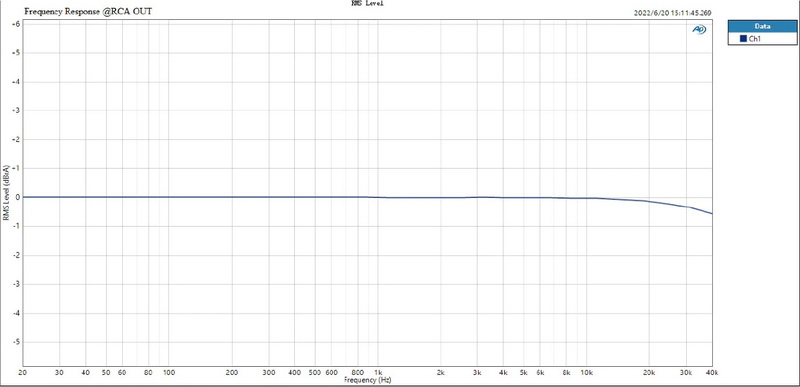 Topping DX1 DAC/AMP ตั้งโต๊ะ รุ่นเล็กเสปคจัดจ้านในราคาที่จับต้องได้ ประกันศูนย์ไทย
