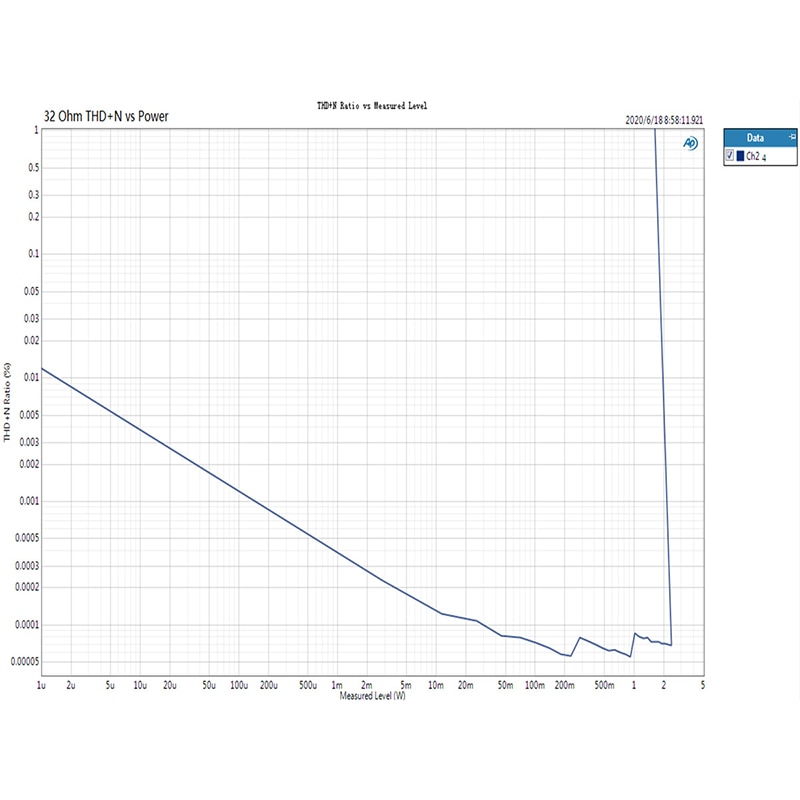 ขาย Topping L30 แอมป์หูฟัง รองรับ Hi-Res ประกันศูนย์ไทย