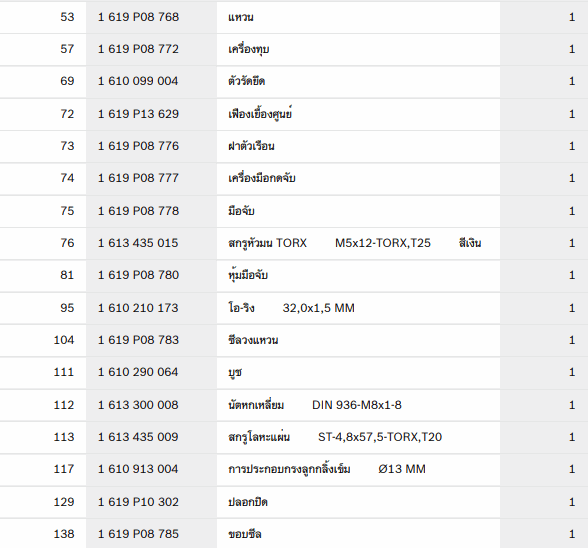 GSH500 เครื่องสกัดไฟฟ้า BOSCH Spare Parts