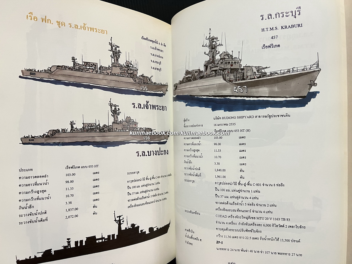 ชีวิตและผลงานการพัฒนากองทัพเรือ อนุสรณ์ พลเรือเอกนิพนธ์ ศิริธร *อดีตผูับัญชาการทหารเรือ