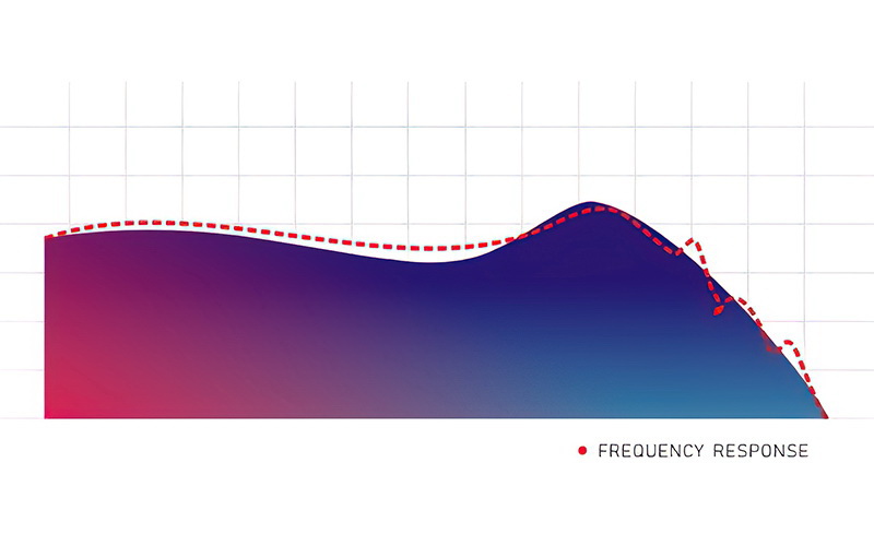 SuperTFZ NO.3 PRO หูฟังไดนามิก สีสวย หน้าตาดี เสียงดี ประกันศูนย์ไทย