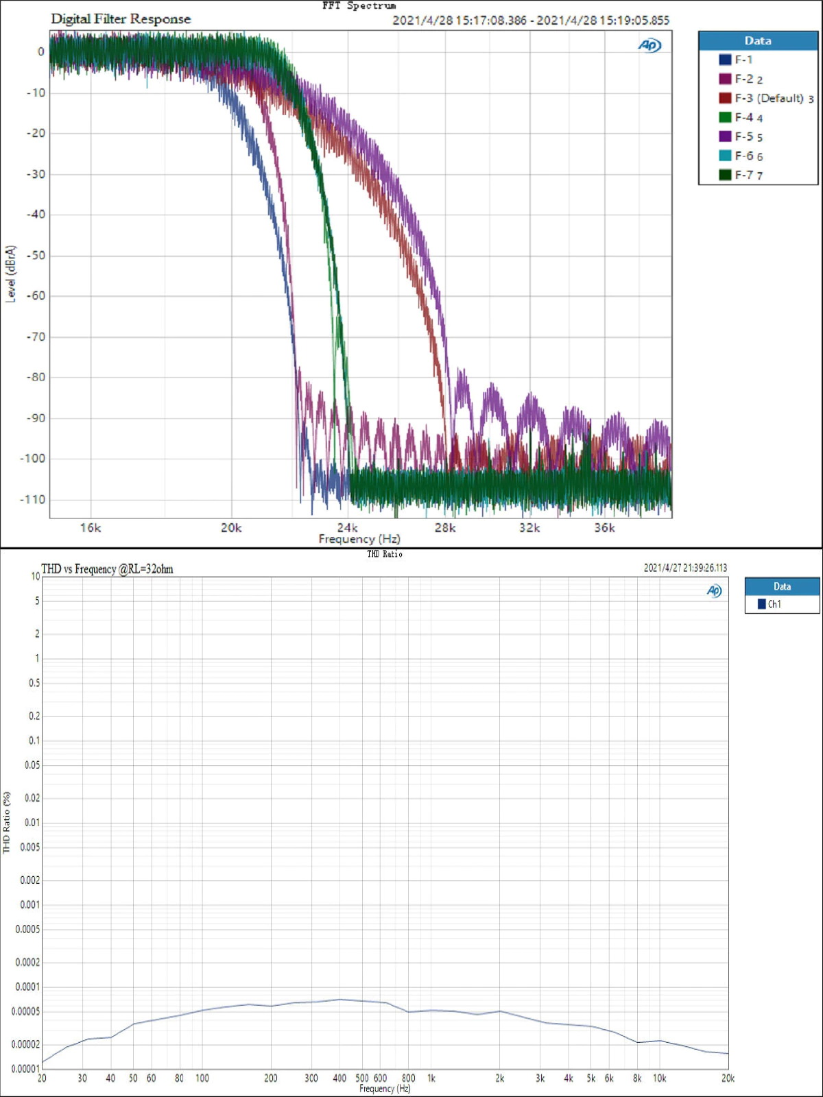 ขาย Topping EX5 DAC& ตั้งโต๊ะรองรับ MQA, Dual Hi-Res ประกันศูนย์ไทย