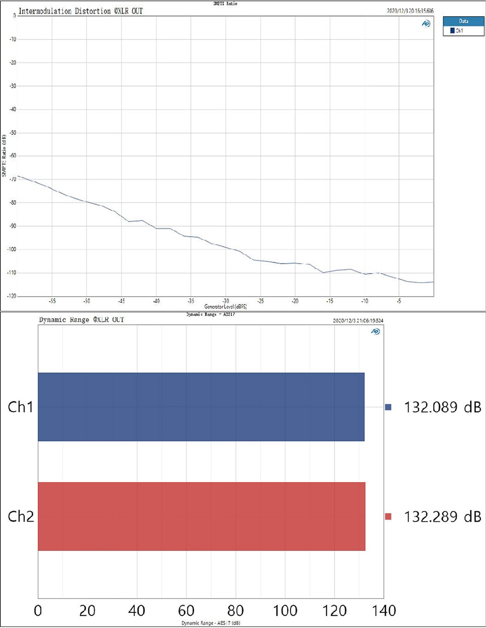 ขาย Topping D30 PRO DAC ตั้งโต๊ะ รองรับ Hi-Res ประกันศูนย์ไทย