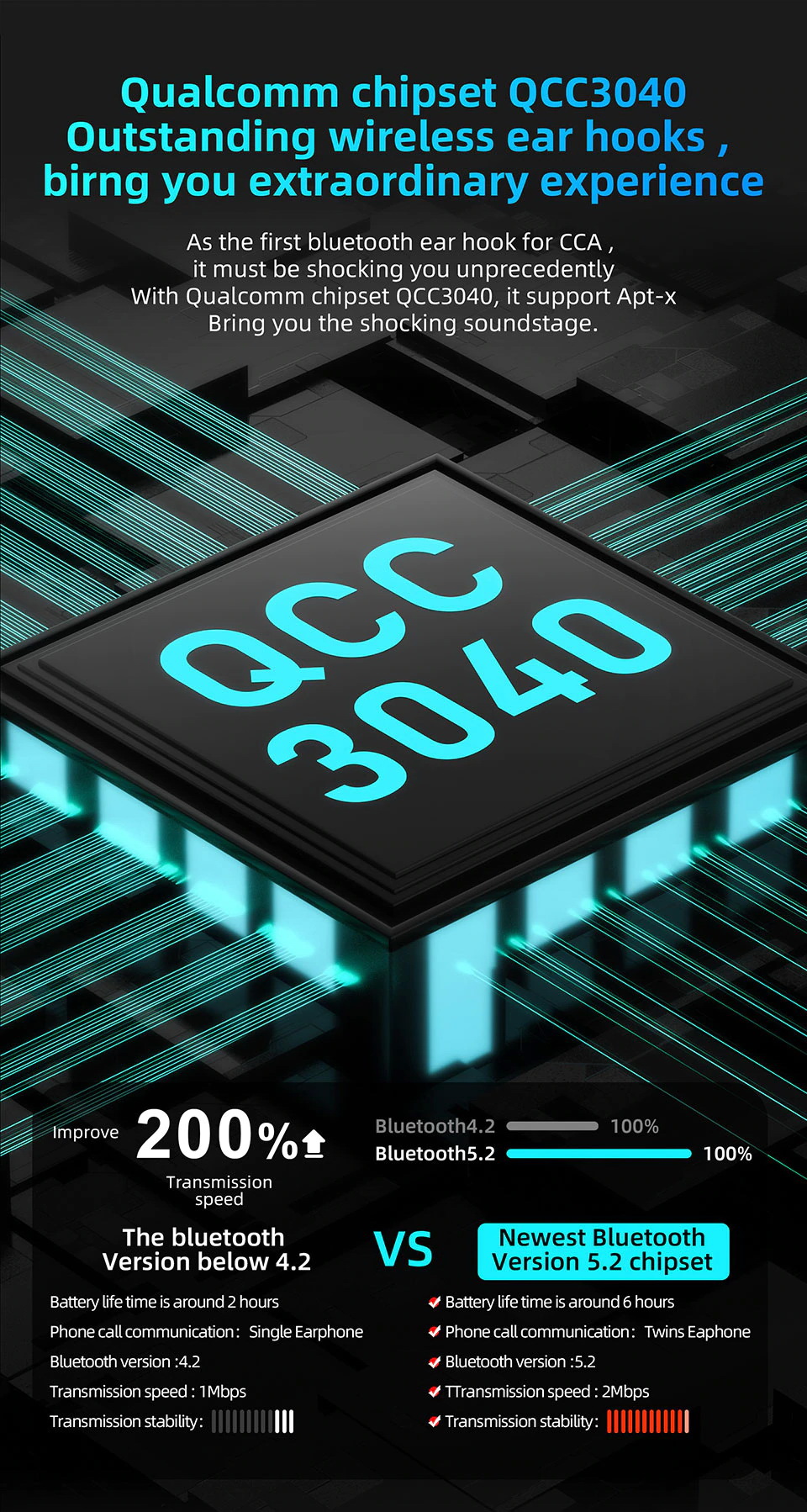 ขาย CCA BTX ตัวแปลงหูฟัง ขั้ว 2พิน 0.75 ให้รองรับ Bluetooth 5.2 ประกันศูนย์ไทย