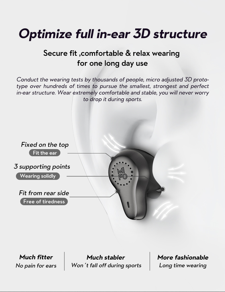 ขาย Mifo O7 หูฟัง True Wireless ไดร์เวอร์ Dual Balanced รองรับ Bluetooth 5.0 APT-X , IPX7