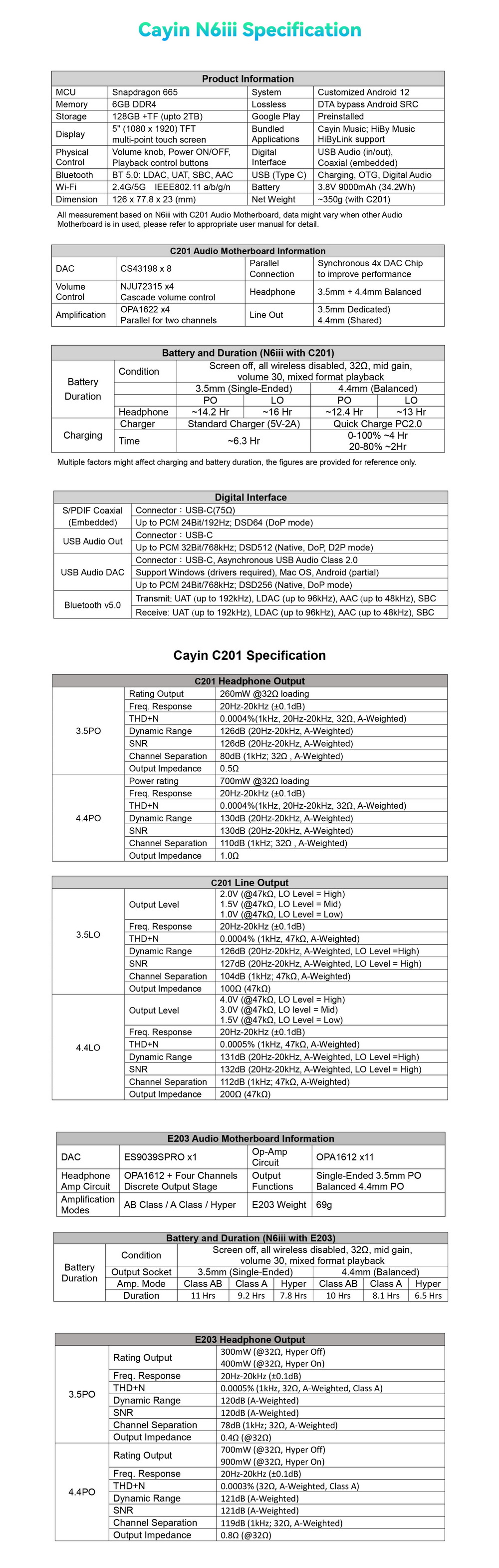 Cayin N6III + C201/E203/R202 เครื่องเล่นเสียงดิจิทัลคุณภาพระดับมาสเตอร์ เปลี่ยนบอร์ดเสียงได้ ประกันศูนย์ไทย