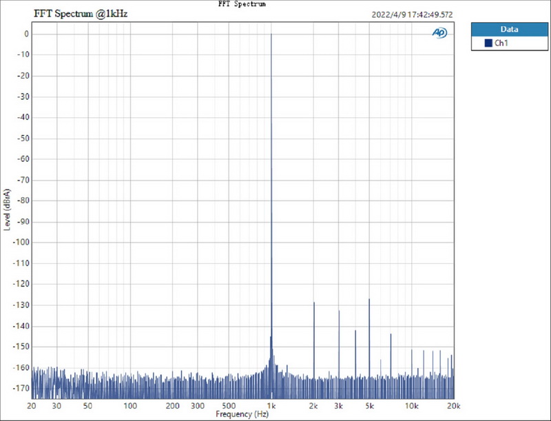 Topping E30ii Lite DAC ตั้งโต๊ะชิป AK4493S ประกันศูนย์ไทย
