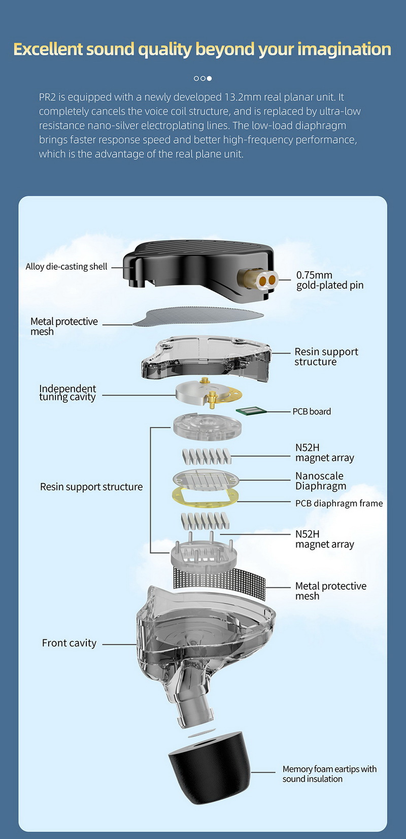 KZ x HBB PR2 หูฟัง IEMs ไดรเวอร์ Planar ประกันศูนย์ไทย