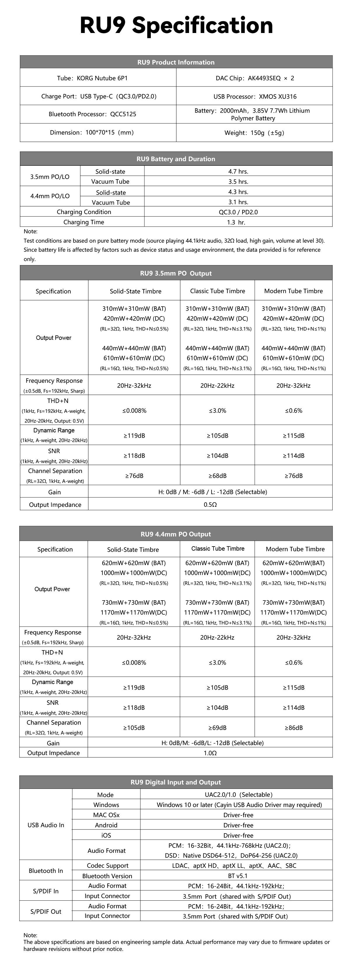 Cayin RU9 DAC/AMP พกพา หลอดสุญญากาศ Nutube 6p1 และ DAC Dual AK4493SEQ ประกันศูนย์ไทย