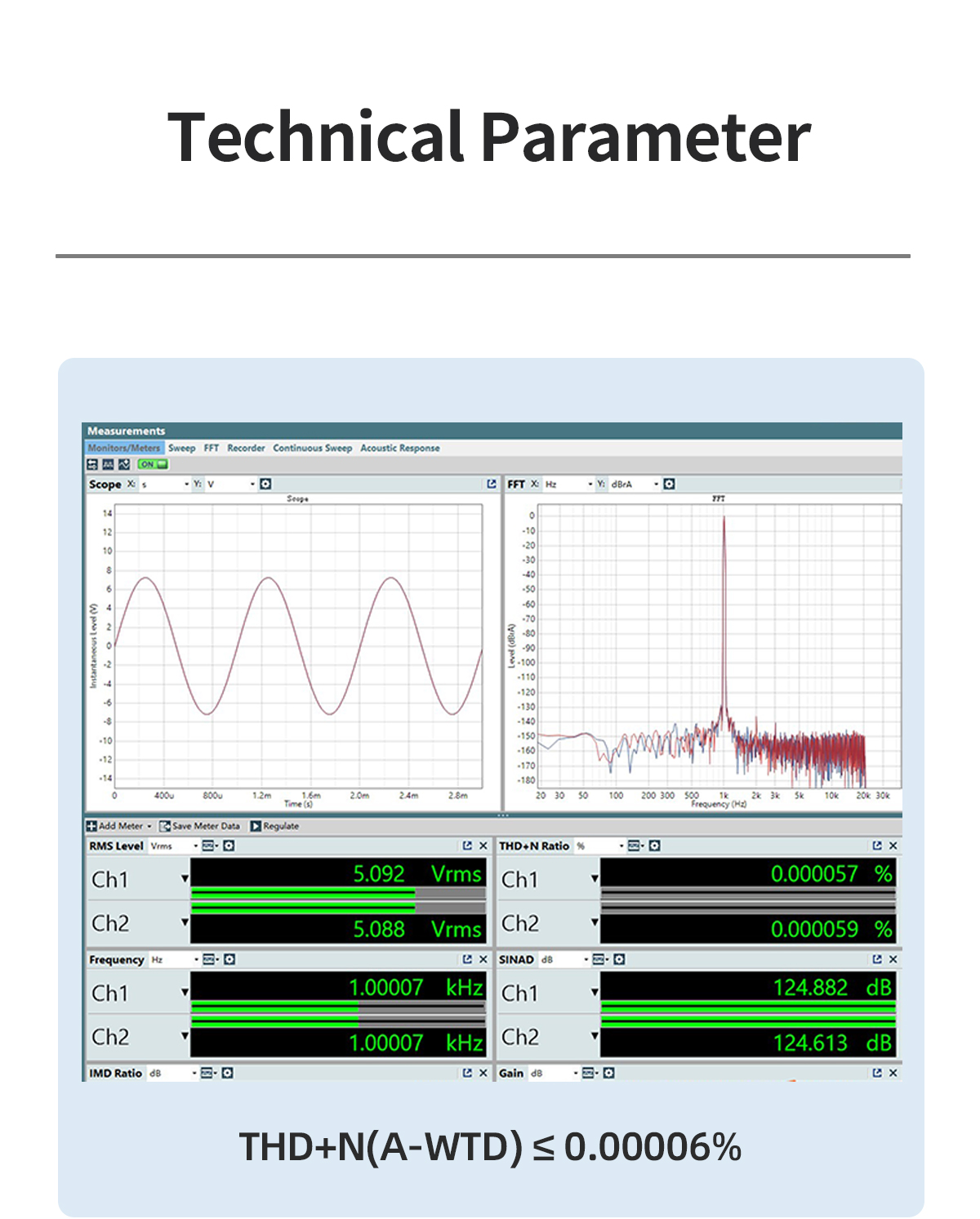 ขาย SMSL SP400 แอมป์ตั้งโต๊ะระดับ Hi-Res รองรับ THX ประกันศูนย์ไทย