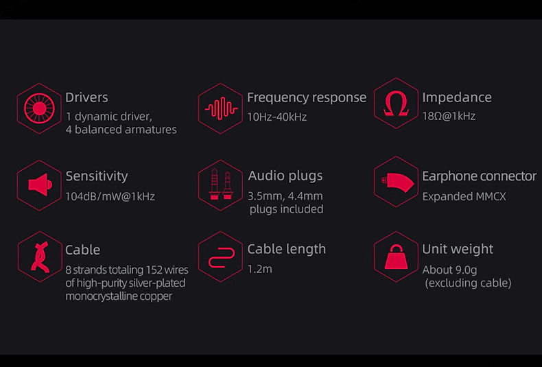 FiiO FH7S หูฟังแบบ 4BA Knowles และ 1Dynamic ขนาด13.6mm รองรับ Hires ประกันศูนย์ไทย