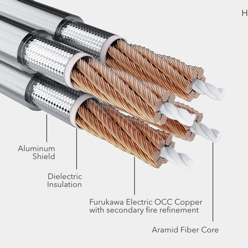 ขาย DUNU HULK PRO สายอัพเกรดหูฟัง Furukawa OCC Monocrystalline ระดับ High-End