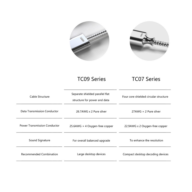 DD TC07BC สายแปลง USB-C เป็น USB-B สำหรับเครื่องเสียง