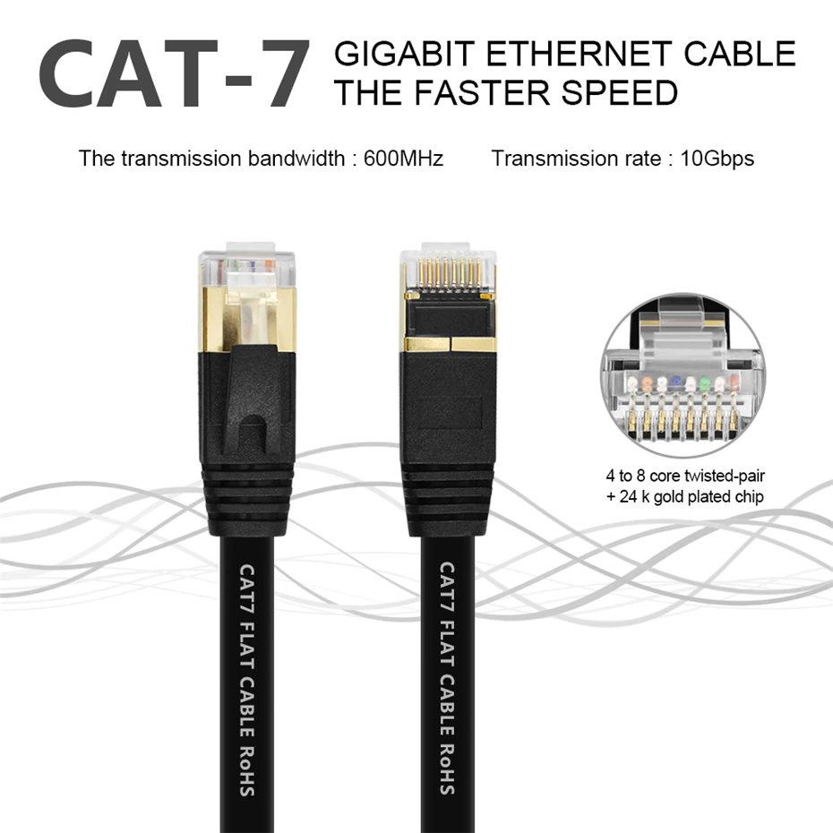 ขาย ERTK LAN CAT7 สายแลน CAT7 ระดับเทพ ทองแดง OFC สายแบน