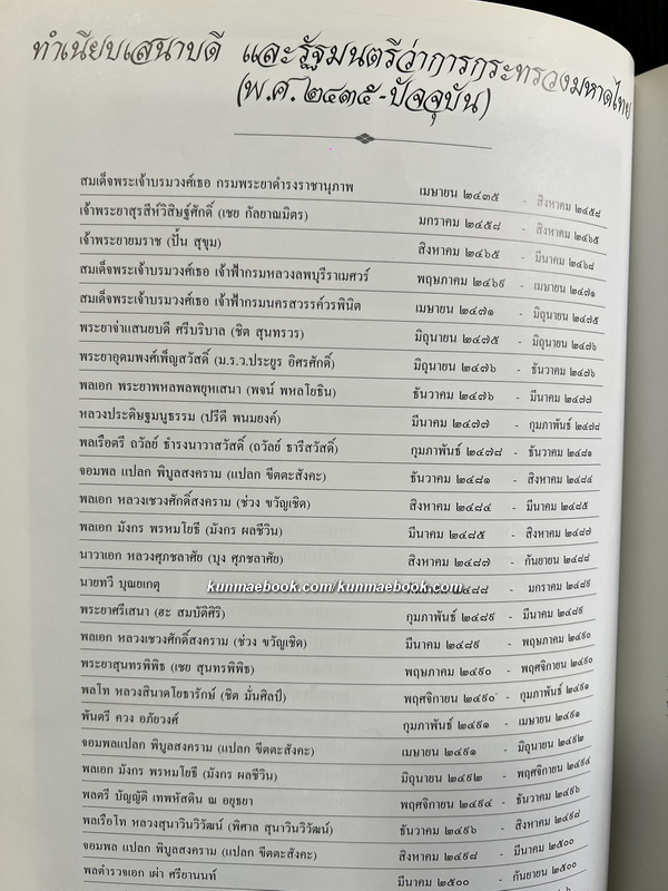 มหาดไทยชวนรู้ พ.ศ.2543