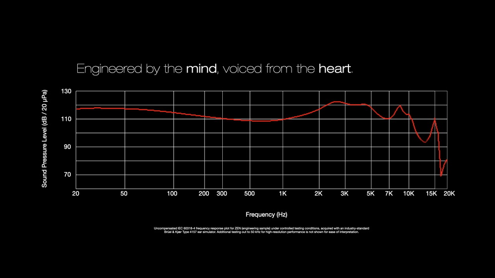 ขาย DUNU ZEN สุดยอดหูฟังระดับเรือธงรุ่นล่าสุด ประกันศูนย์ไทย