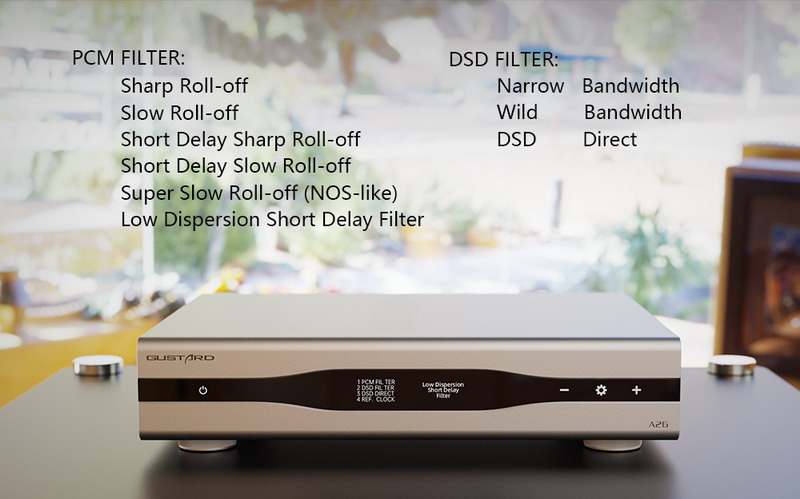 Gustard A26 DAC ตั้งโต๊ะชิป AK4499EX x2 + AK4191 รองรับ MQA, Roon bridge ประกันศูนย์ไทย