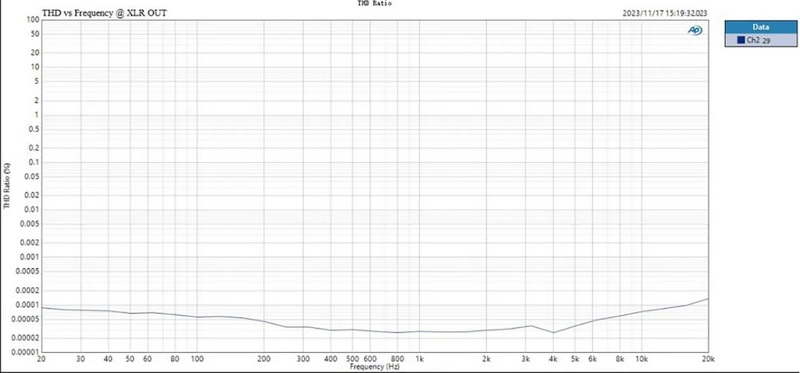 Topping D50III DAC ตั้งโต๊ะระดับ HiFi ชิป ES9039Q2M x2 รองรับ LDAC, Dual Hi-Res ประกันศูนย์ไทย