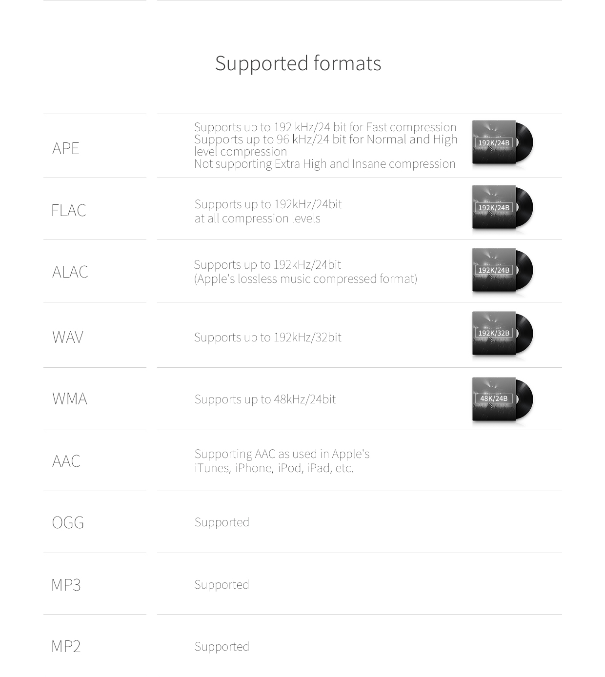 ขาย FiiO x1ii สุดยอดเครื่องเล่นเพลง HiFi พกพารองรับ lossless 192khz/32bit , bluetooth 4.0 , touch wheel