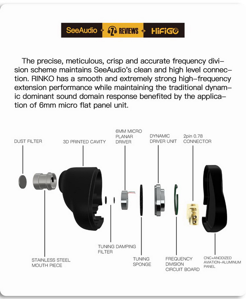 SeeAudio x Z Reviews Rinko หูฟัง 2 ไดรเวอร์ 1DD+1Planar ประกันศูนย์ไทย