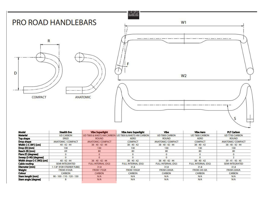 แฮนด์เสือหมอบคาร์บอน PRO VIBE Superlight Carbon Aero Handlebar, 31.8mm., Drop130/ Reach80mm