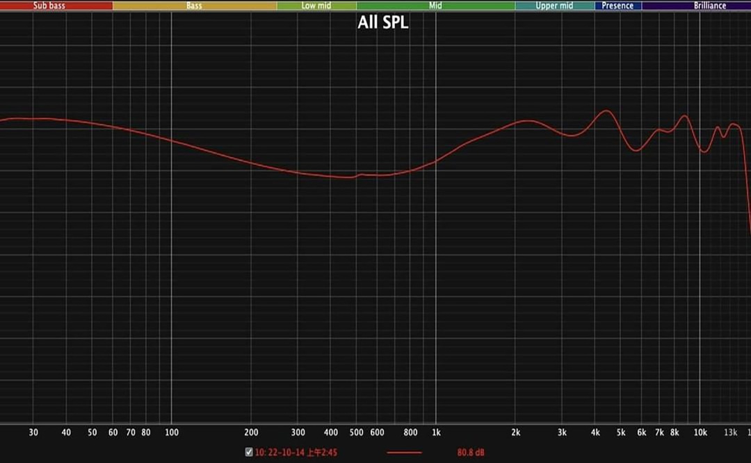 See Audio YUME 2 หูฟัง 3 ไดรเวอร์ 2BA+1DD บอดี้โลหะหรู