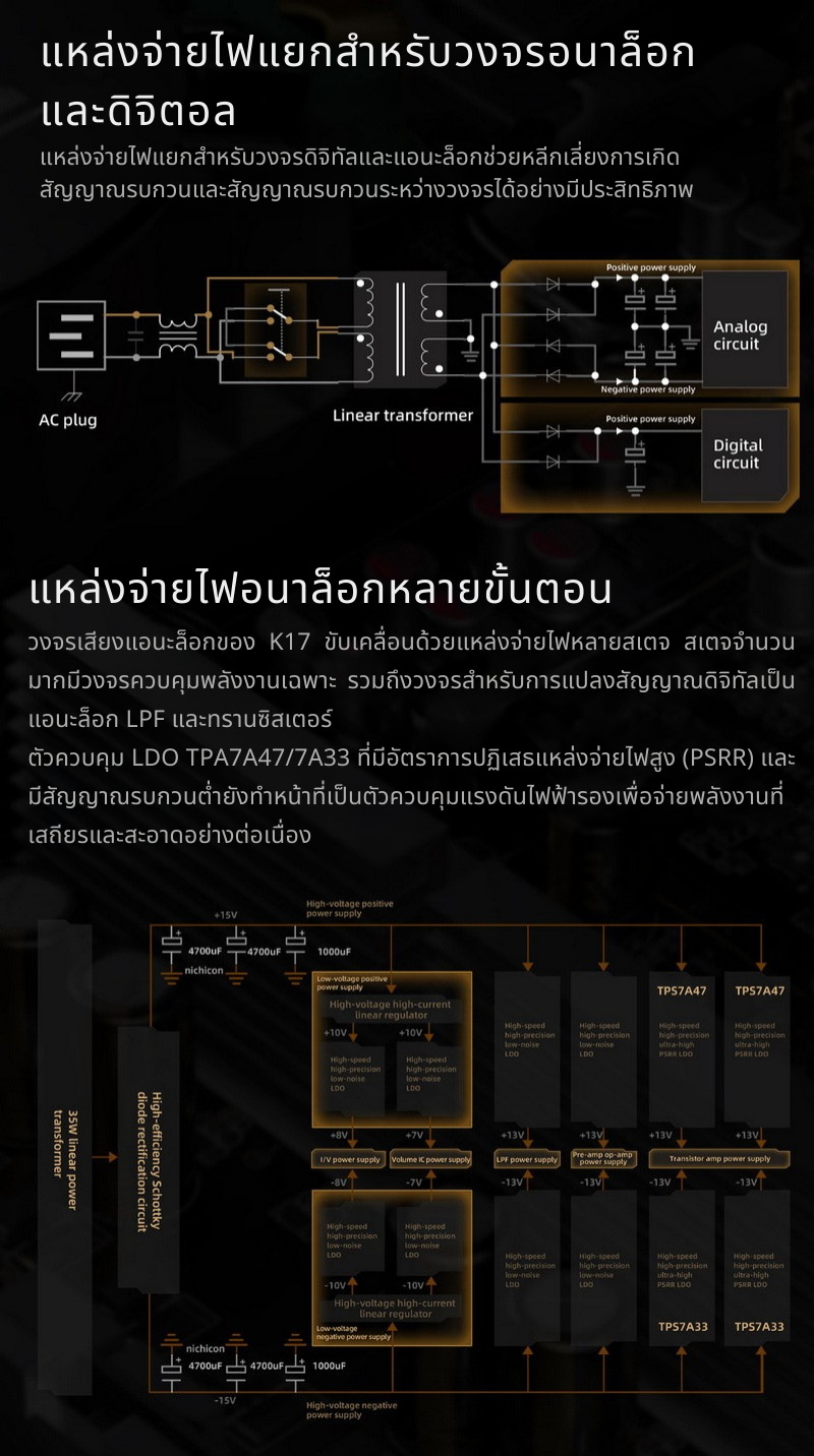 FiiO K17 DAC/AMP ตั้งโต๊ะชิป AKM AK4191+AK4499EX *2 รองรับ MQA, Dual Hi-Res ประกันศูนย์ไทย