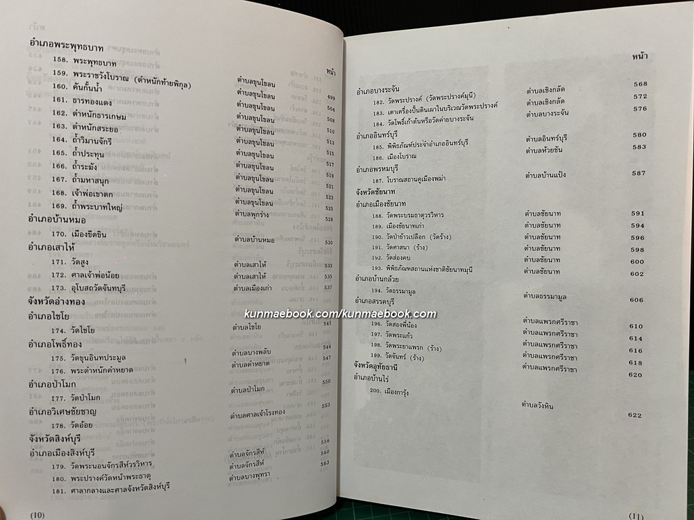 ทะเบียนโบราณสถาน ในเขตหน่วยศิลปากรที่ ๑ : โดย ฝ่ายอนุรักษ์โบราณสถาน กองโบราณคดี กรมศิลปากร