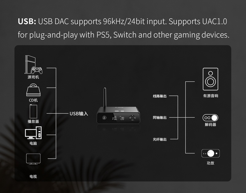 FiiO BR13 ตัวรับสัญญาณ Bluetooth ความละเอียดสูง รองรับ Dual Hi-Res ประกันศูนย์ไทย