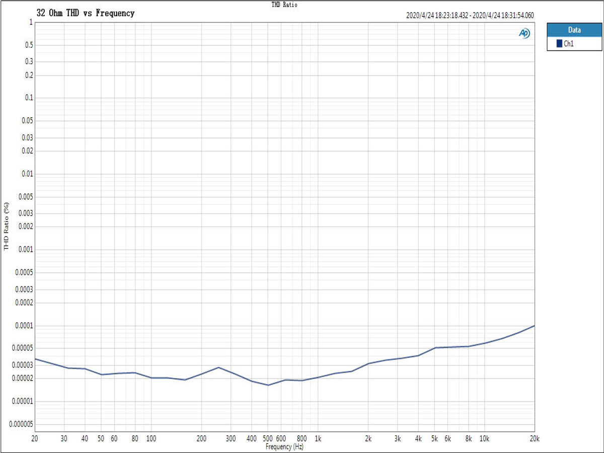 ขาย TOPPING A90 แอมป์หูฟังตั้งโต๊ะกำลังขับสูง