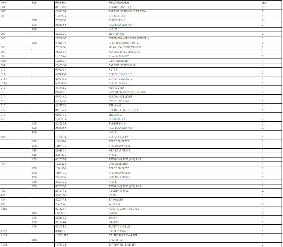 DDF486 สว่านไร้สาย Makita Spare Parts