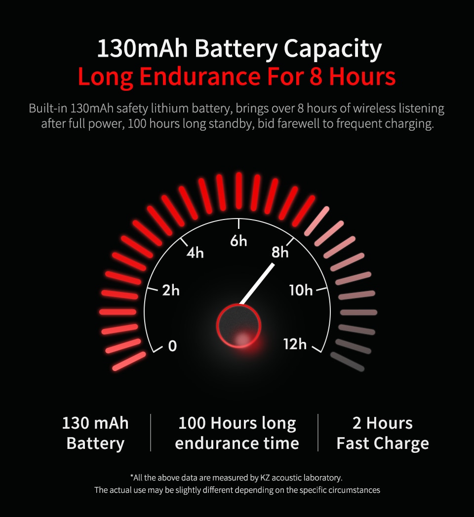 ขาย KZ BTE หูฟัง 2 ไดร์เวอร์ (1DD+1BA) ชิป Qualcomm CSR8645 รองรับ บลูทูธ 4.1 APTX , กันน้ำได้