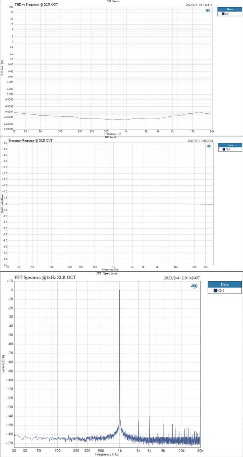 Topping D90iii Fully Balanced DAC รองรับ Dual Hi-Res, BT5.1, รีโมท, ฟังก์ชั่นปรีแอม, MQA ประกันศูนย์ไทย