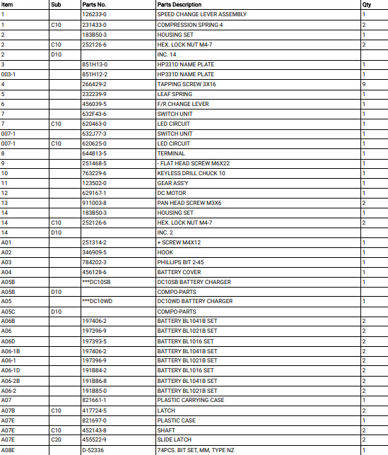HP331D สว่านไขควงกระแทกไร้สาย Makita Spare Parts