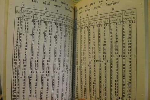 วิธีนับอายุปฏิทิน ๓๕ ปี และ มหาทักษา รวบรวมโดย พระเทพเมธี วัดเศวตฉัตร