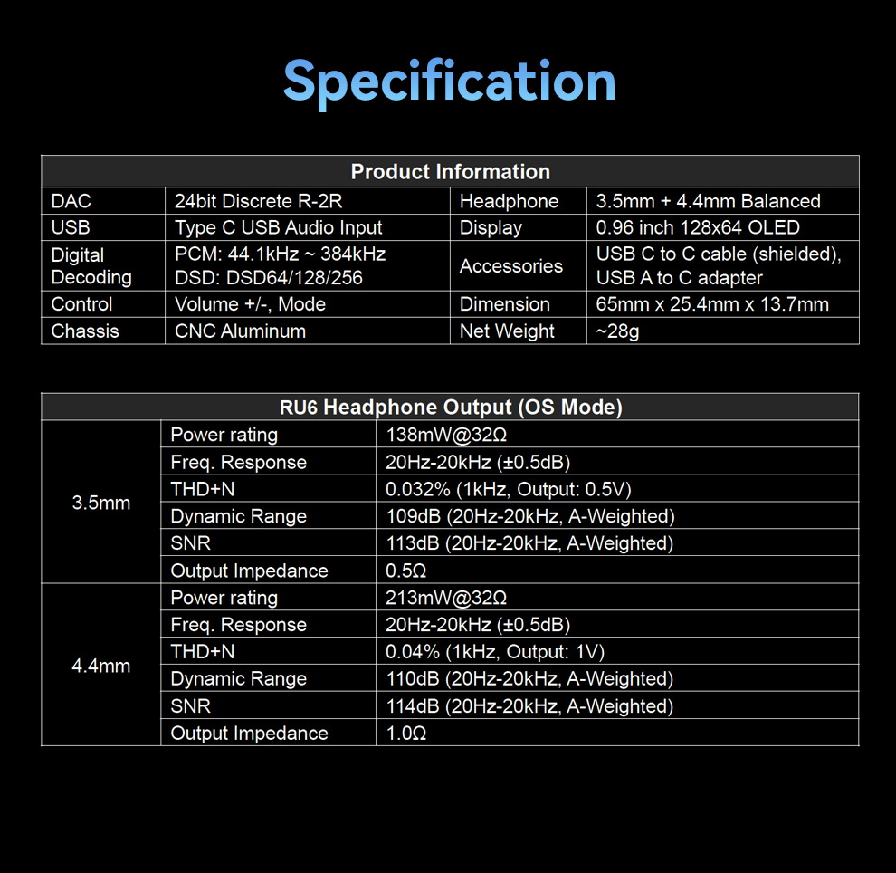 ขาย Cayin RU6 DAC/AMP หางหนูแบบ 24bit R-2R ตัวแรกของโลก ประกันศูนย์ไทย