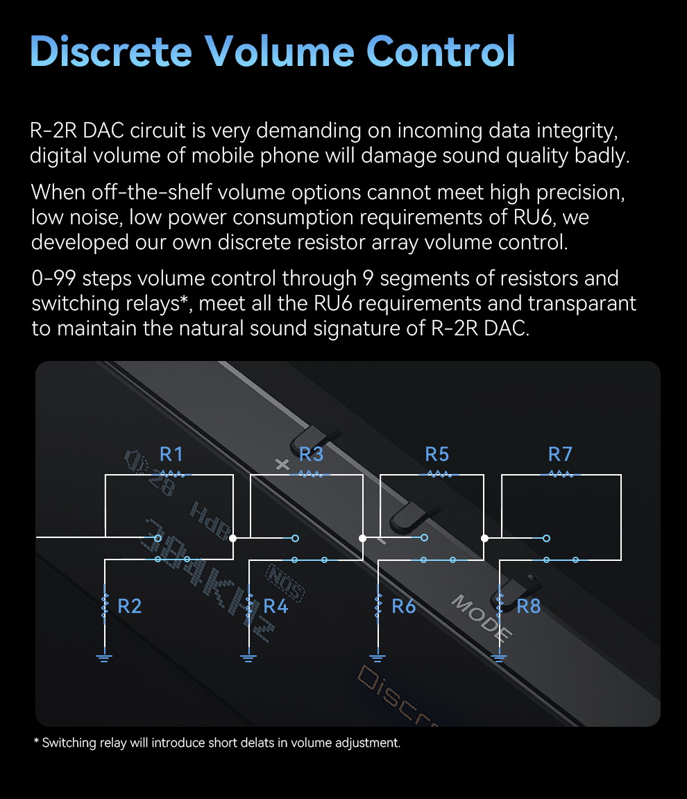 ขาย Cayin RU6 DAC/AMP หางหนูแบบ 24bit R-2R ตัวแรกของโลก ประกันศูนย์ไทย
