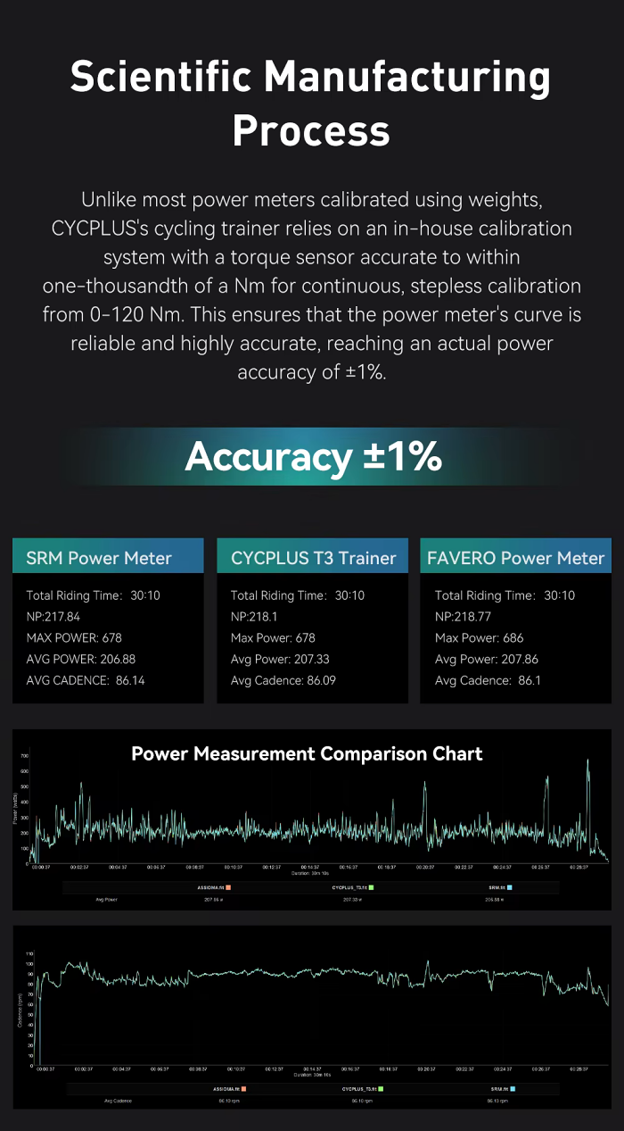 CYCPLUS T3 Smart Indoor Direct Drive Bicycle Trainer | Supports Shimano, SRAM 8-12 Speed