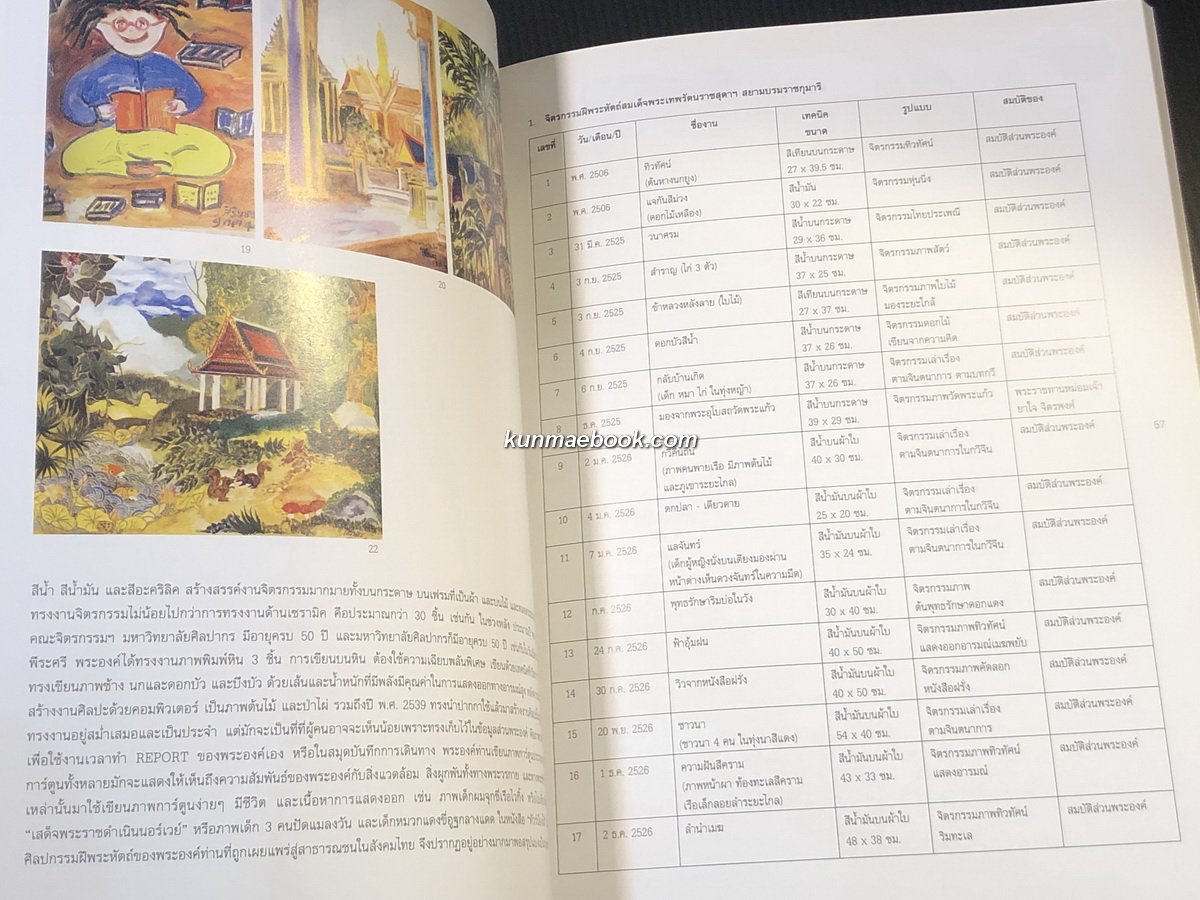 นิทรรศการศิลปกรรม ทัศนศิลป์เฉลิมพระเกียรติ สมเด็จพระเทพรัตนราชสุดาฯ สยามบรมราชกุมารี เนื่องในวโรกาสที่ทรงมีพระชนมายุ 50 พรรษา