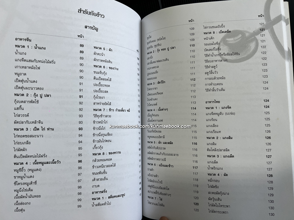 อนุสรณ์ในงานพระราชทานเพลิงศพ ร้อยโทนายแพทย์ ไพฑูรย์ ชวลิตธำรง ป.ช.,ป.ม.