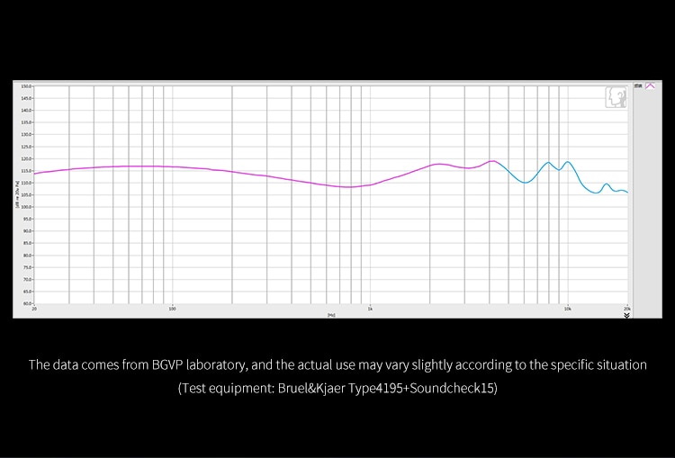BGVP Scale Pro หูฟัง 2 ไดรเวอร์ 1BA+1DD รองรับ Hi-Res ประกันศูนย์ไทย