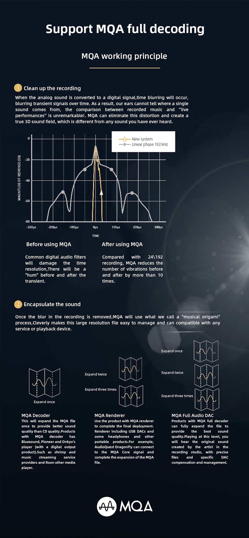 ขาย SMSL SU-9 DAC ตั้งโต๊ะระดับ High-End รองรับ MQA, UAT, LDAC ประกันศูนย์ไทย